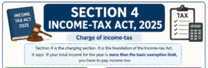 Section 4 of Income Tax ACt, 2025